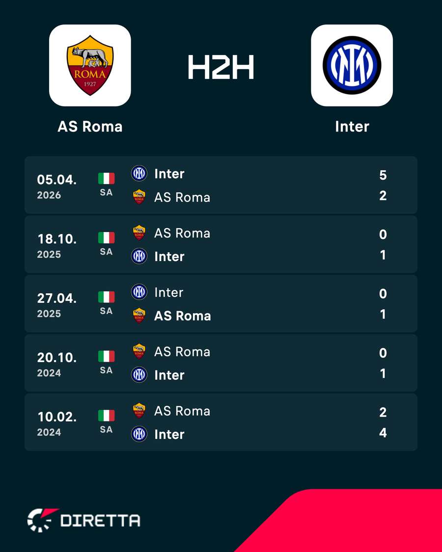 I precedenti recenti I precedenti recenti