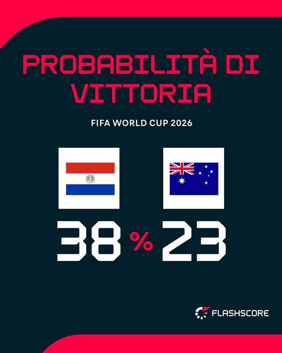 Paraguay favorito