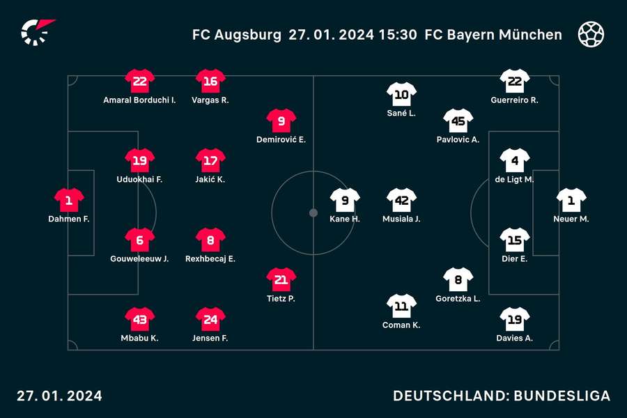 Die Startformationen in Augsburg.