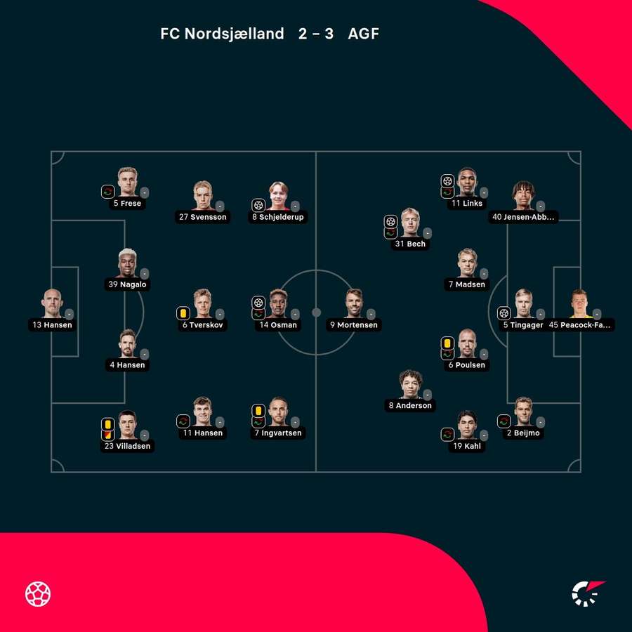 FC Nordsjælland - AGF - Holdopstillinger