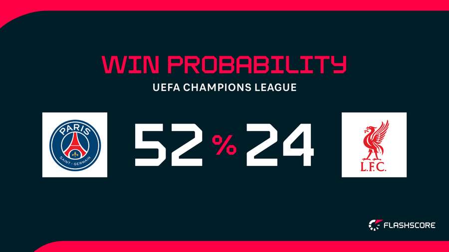 Win Probability Win Probability