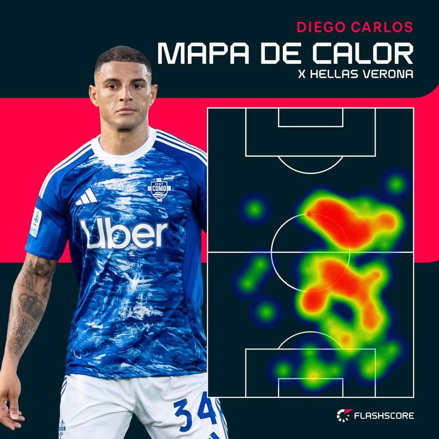 Registro da movimentação de Diego Carlos na vitória do Como sobre o Verona