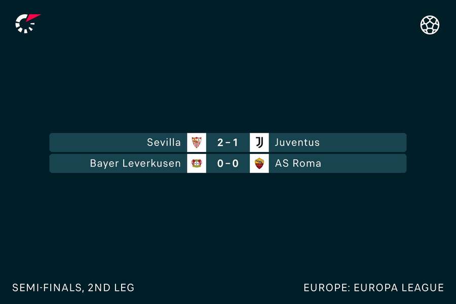 Así quedaron las semifinales de la Europa League