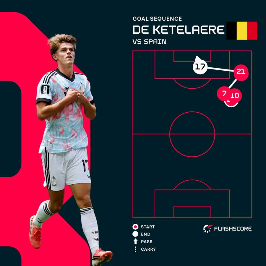 De Ketelaere's goal