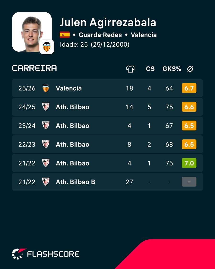 Os números de Agirrezabala