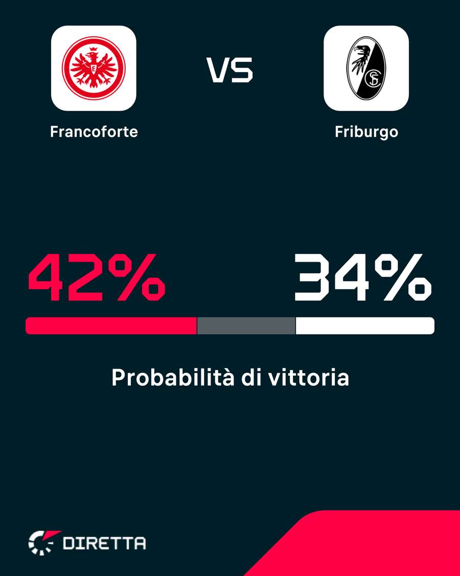 Eintracht favorito Eintracht favorito