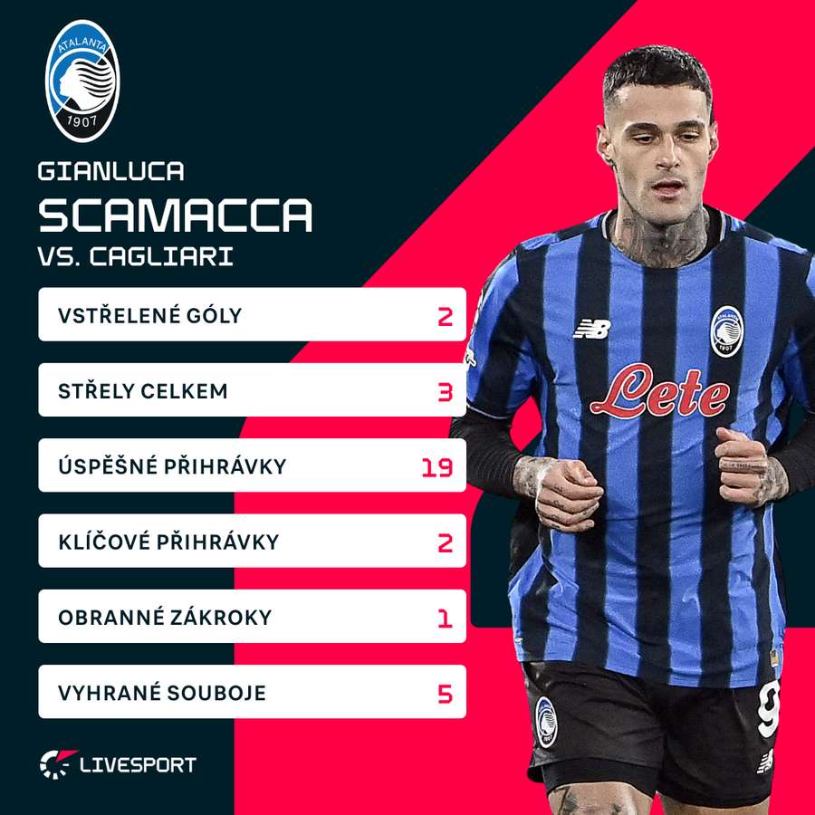 Scamaccovy statistiky proti Cagliari.