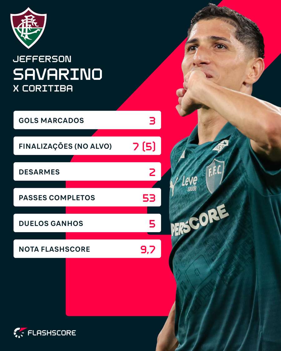 Números de Savarino contra o Coxa Números de Savarino contra o Coxa