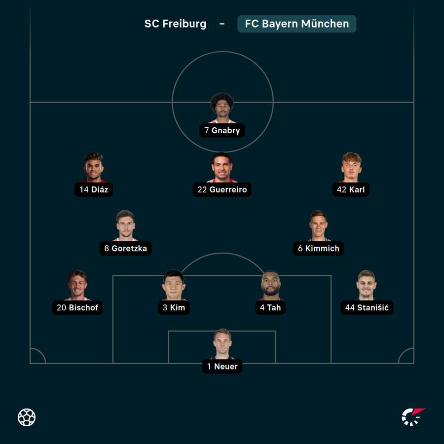 Genauer Blick auf die Bayern-Startelf Genauer Blick auf die Bayern-Startelf