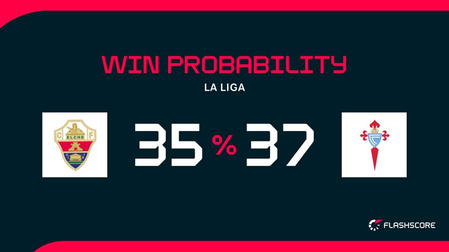 Win Probability Win Probability
