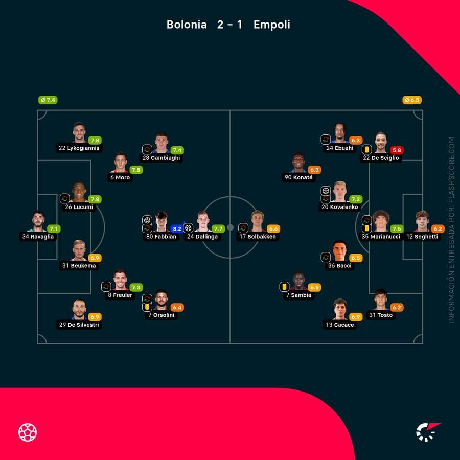 Notas del partido
