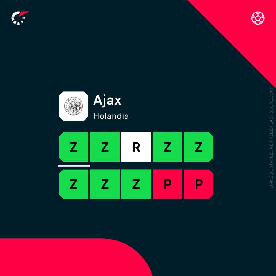 Od ośmiu meczów Ajax nie zaznał smaku porażki