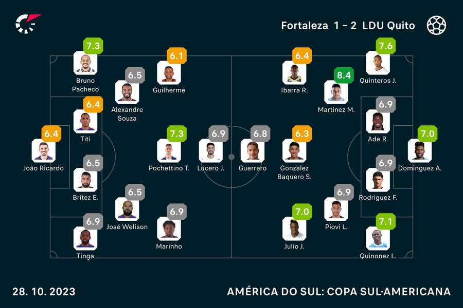 As notas da decisão da Copa Sul-Americana