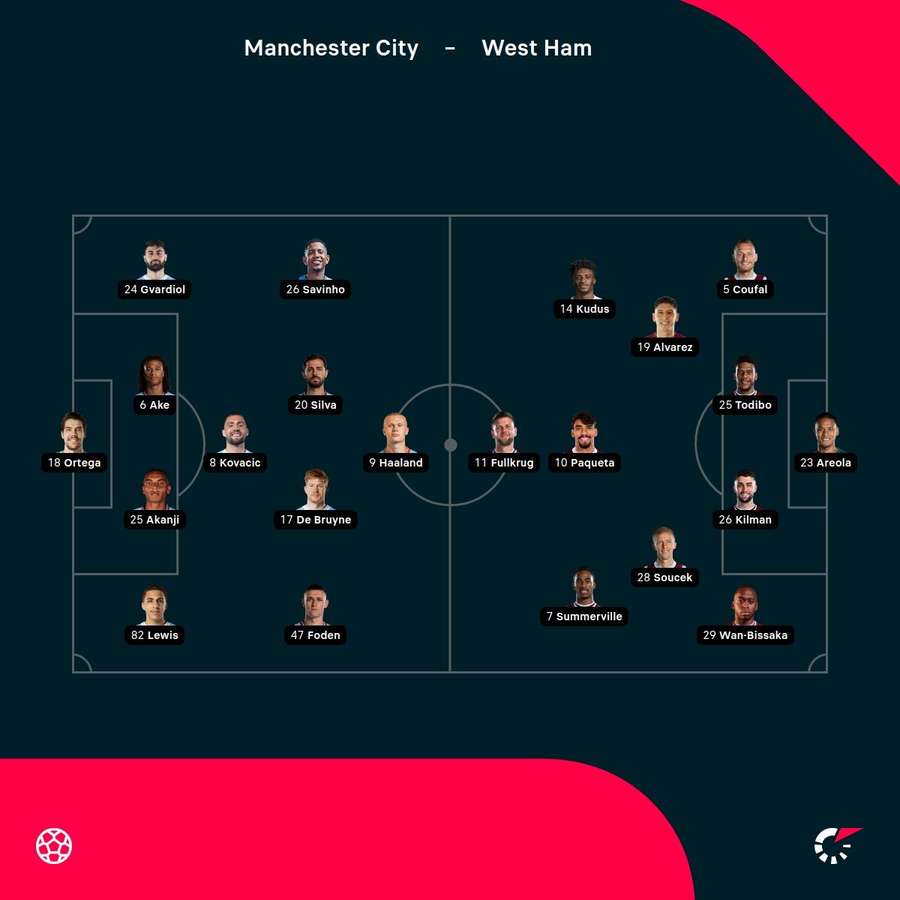 Manchester City - West Ham lineups