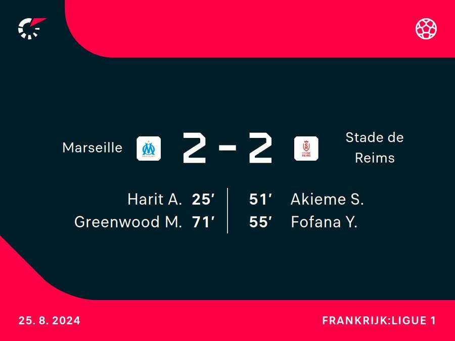 Goalgetters Olympique Marseille-Stade de Brest