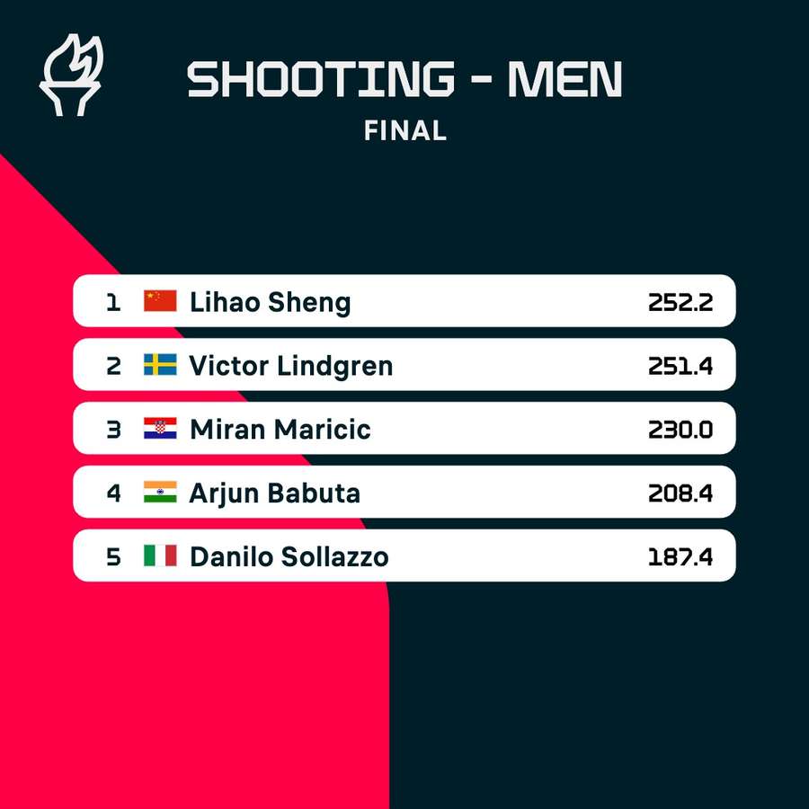 10-metre air rifle top five