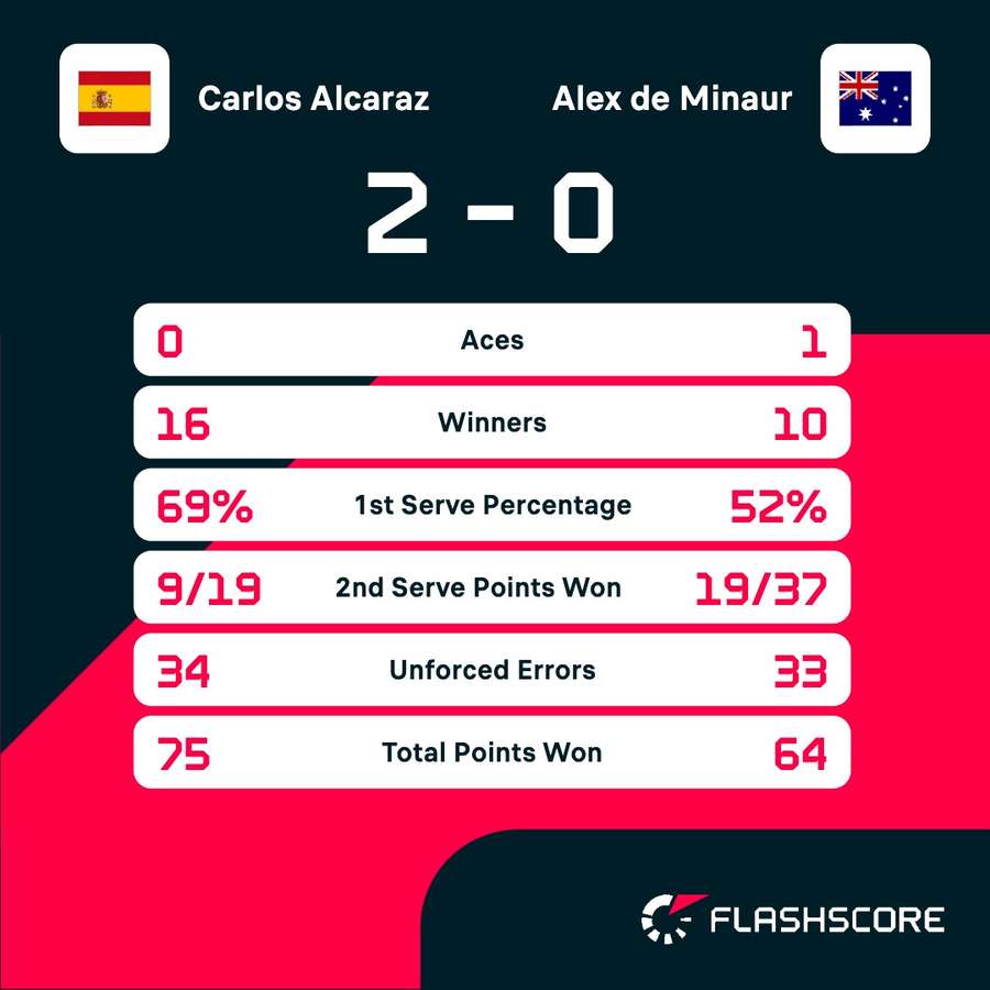 Key match stats Key match stats