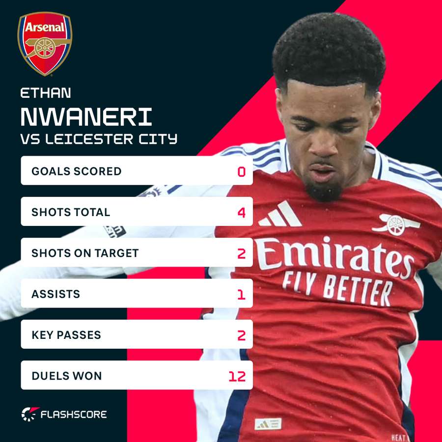 Stats Stats