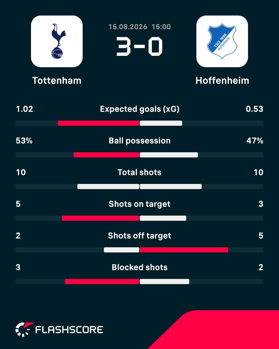 Key match stats Key match stats