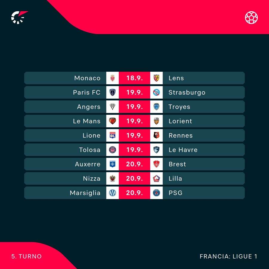 Il programma Il programma