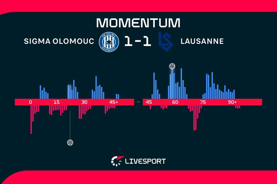 Kdo měl navrch v úvodním zápase?