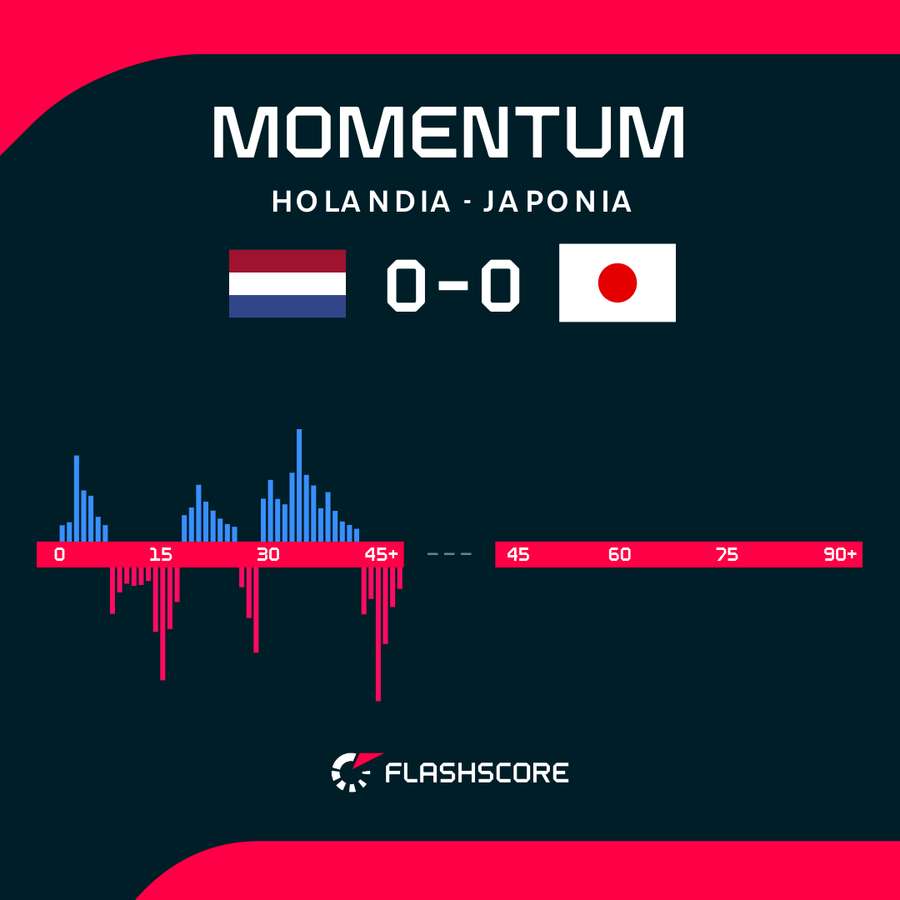 Momentum Momentum