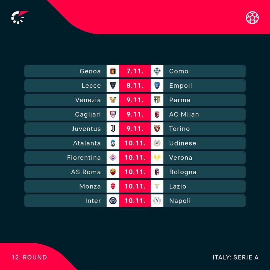 This weekend's Serie A fixtures