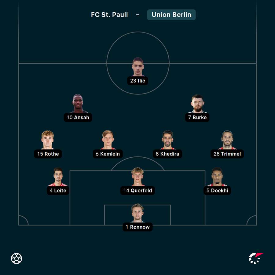 Startelf Union Berlin