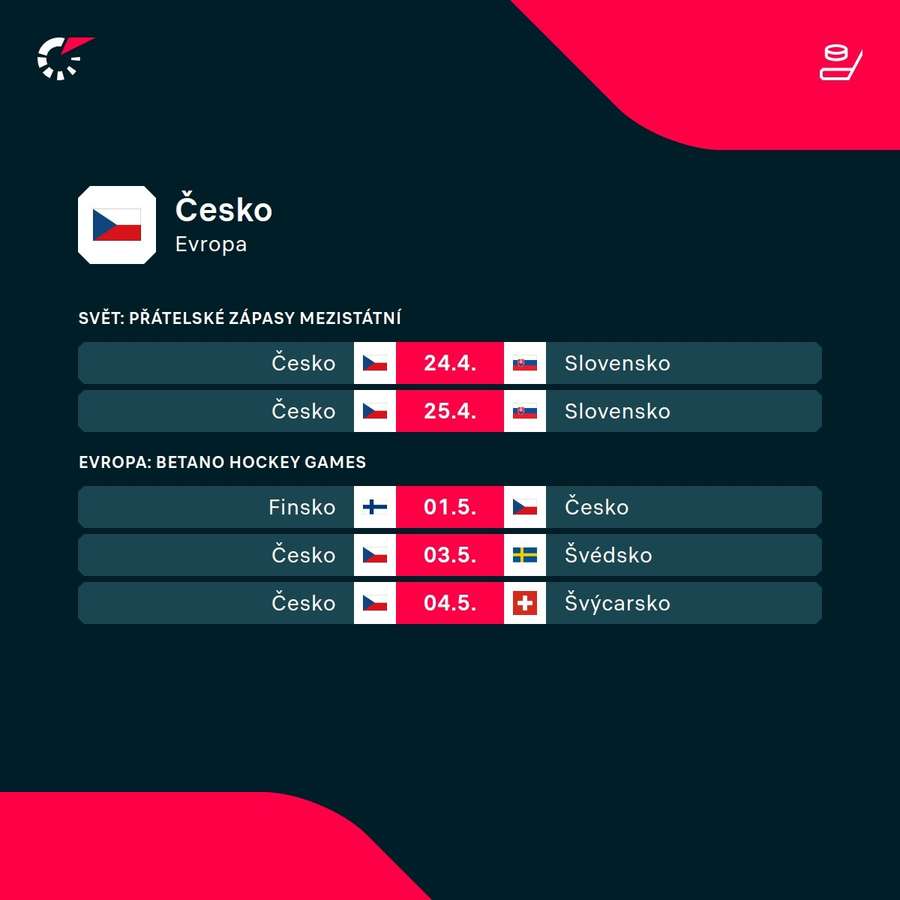 Nejbližší program české reprezentace. Nejbližší program české reprezentace.