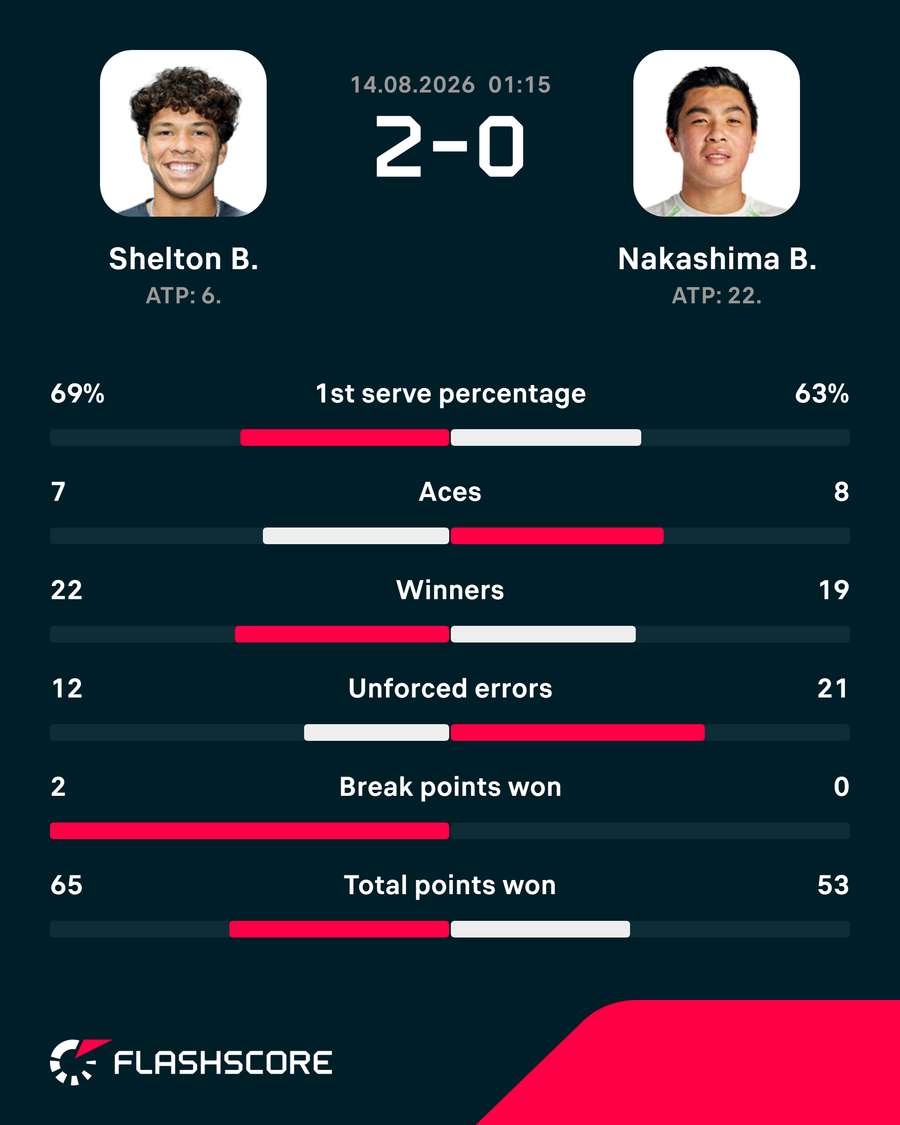 Key match stats Key match stats