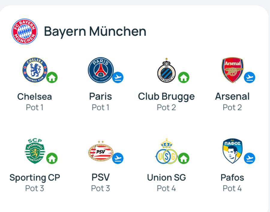 Meciurile pe care la va disputa Bayern Munchen Meciurile pe care la va disputa Bayern Munchen