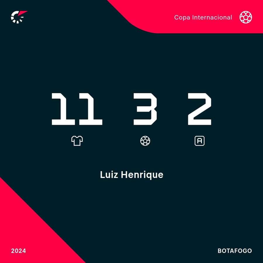 Sus números en la Libertadores. Sus números en la Libertadores.