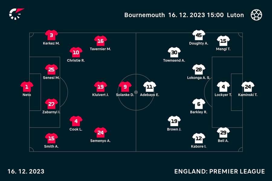 Bournemouth v Luton