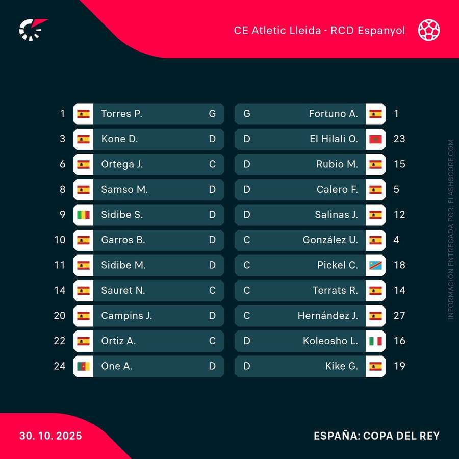 Alineaciones al Atlétic Lleida-Espanyol