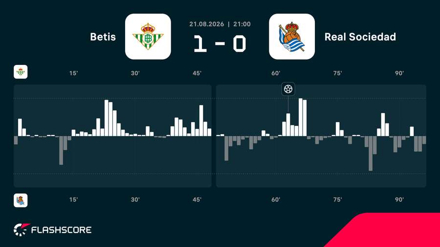 Match momentum Match momentum