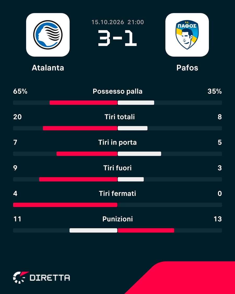 Le statistiche Le statistiche
