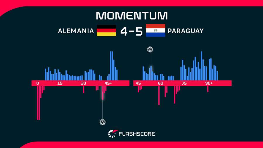 Momentos del Alemania-Paraguay