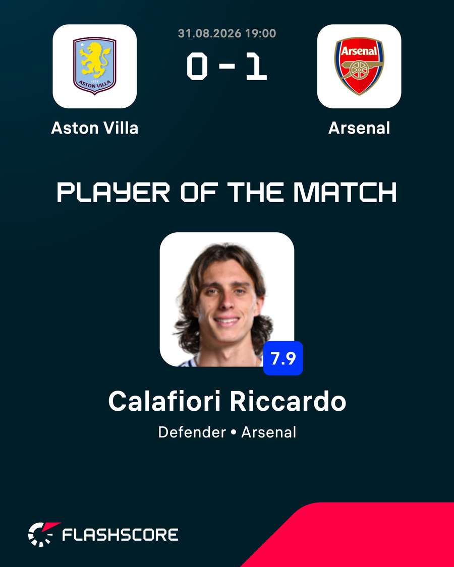 POTM POTM