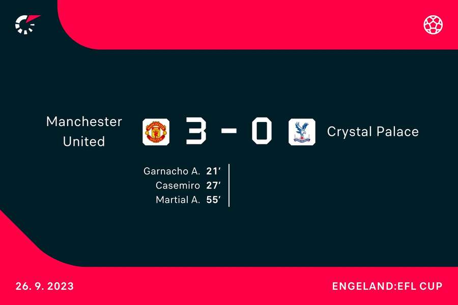 Goalgetters Manchester United-Crystal Palace