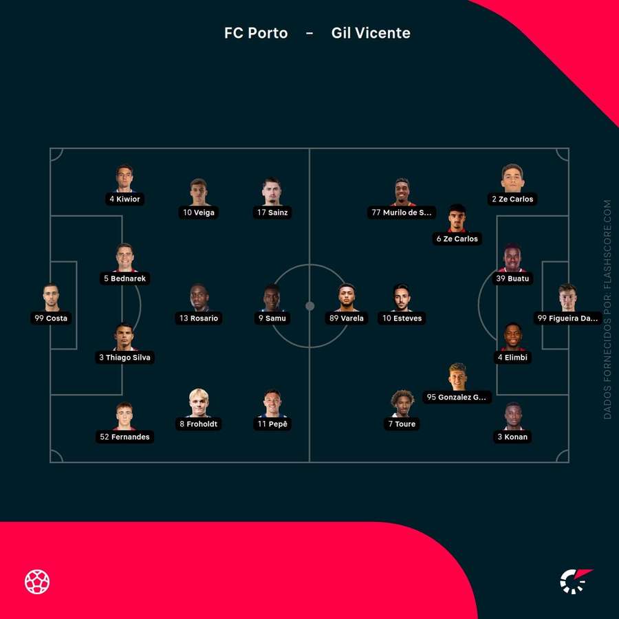 Os onzes de FC Porto e Gil Vicente