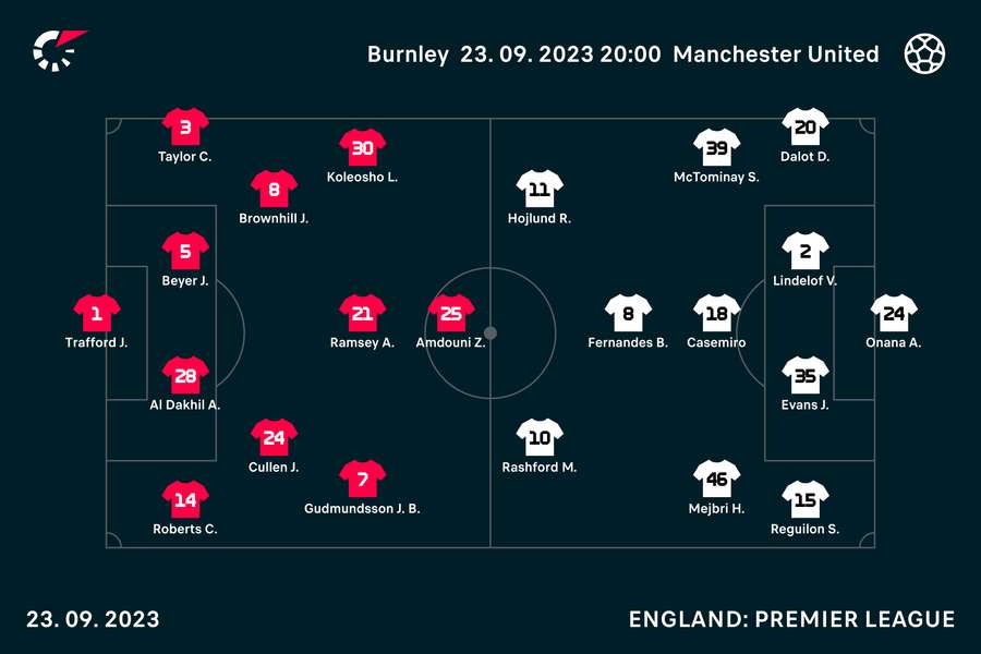 Burnley vs United lineups