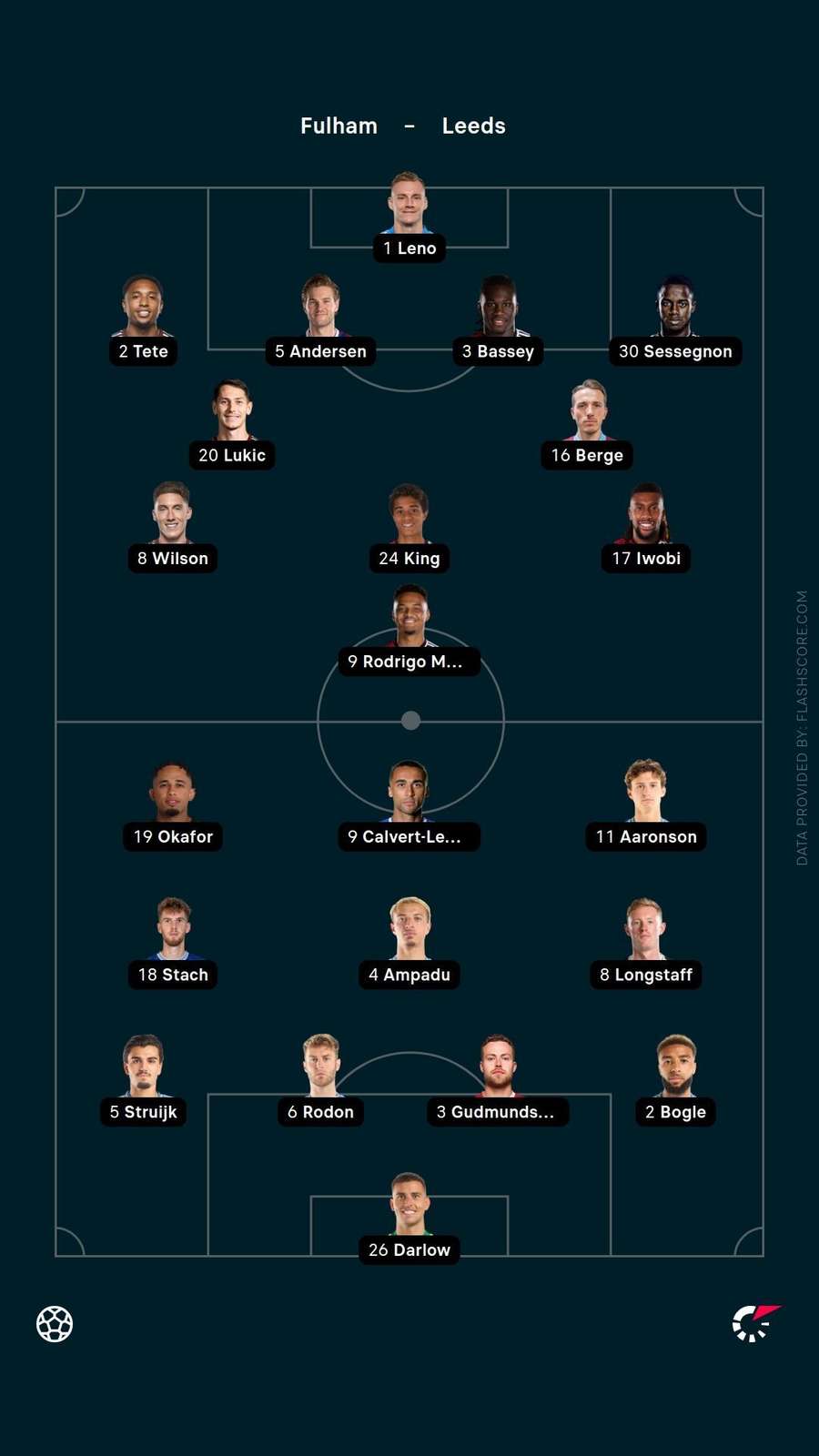 Starting XIs