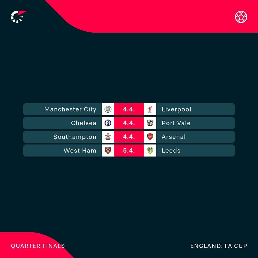 FA Cup quarter-finals