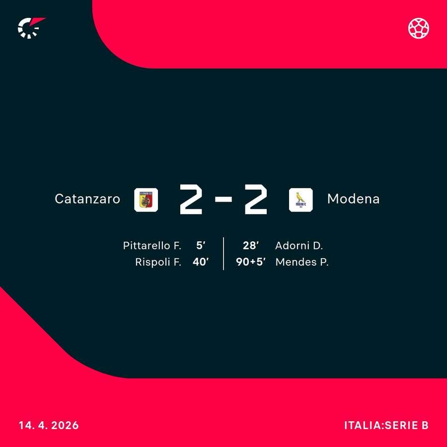 Le statistiche del match