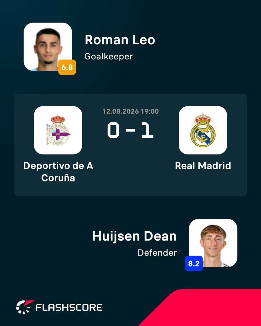 Los mejores de cada equipo Los mejores de cada equipo