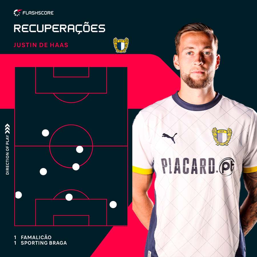 As recuperações de De Haas contra o SC Braga