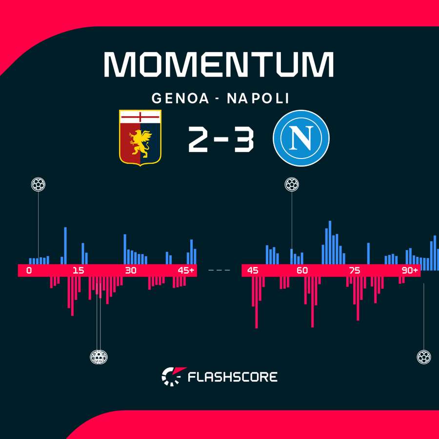 Le emozioni del match