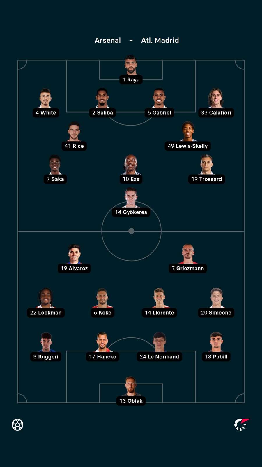 Lineups