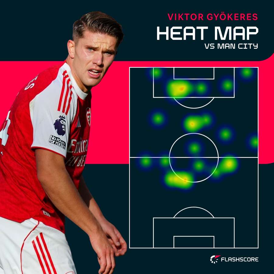 Viktor Gyokeres heat map vs Man City Viktor Gyokeres heat map vs Man City