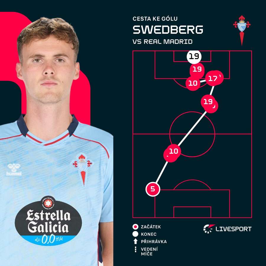 Tak vypadal druhý Swedbergův gól. Tak vypadal druhý Swedbergův gól.